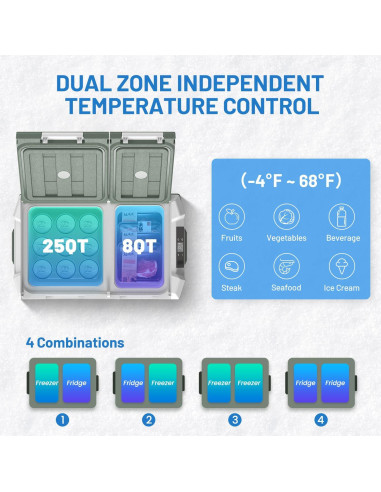 Refrigerador Portátil Alpicool NLS45 31.3L 12V Doble Zona