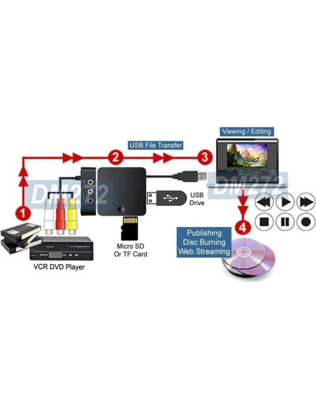 Grabador de Video Digital MP4 AllAboutAdapters DM272 HD RCA Grabador de Video Digital MP4 AllAboutAdapters DM272 HD RCA
