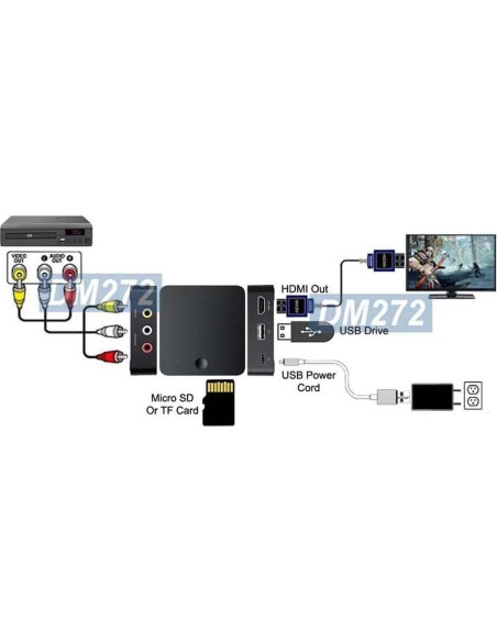 Grabador de Video Digital MP4 AllAboutAdapters DM272 HD RCA Grabador de Video Digital MP4 AllAboutAdapters DM272 HD RCA