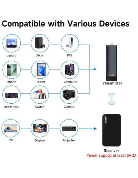 Transmisor y Receptor HDMI Inalámbrico PeakDo 1080P 5m Transmisor y Receptor HDMI Inalámbrico PeakDo 1080P 5m