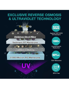 Purificador de Agua de Encimera SimPure Y7P-BW con Cartucho Extra 2