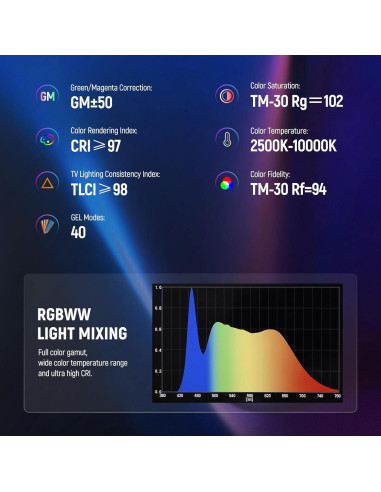 Tubo de Luz LED RGB NEEWER TL60, 20W, Control APP, 2500-10000K