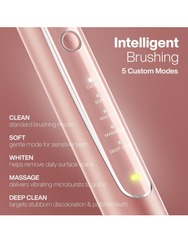 Cepillo de Dientes Eléctrico Aquasonic Vibe PRO - Oro Rosa