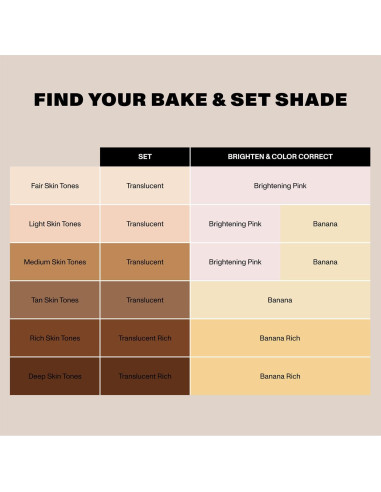 Polvo Fijador Translúcido Morphe Jumbo Bake & Set 17.6g