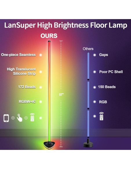 Lámpara de Pie LED RGB LanSuper 21W 1800LM Control Remoto Lámpara de Pie LED RGB LanSuper 21W 1800LM Control Remoto