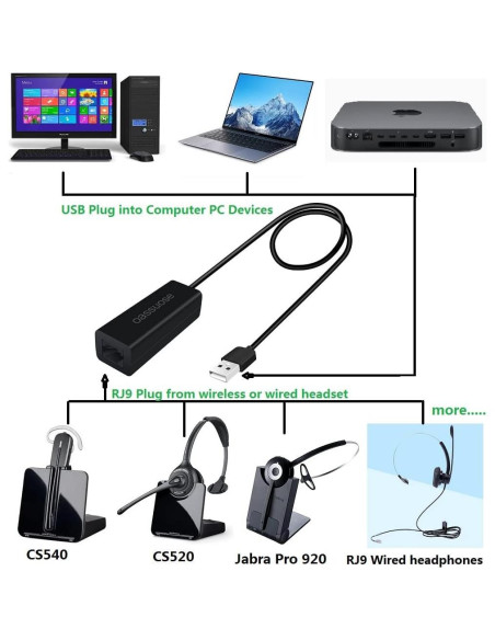 Adaptador RJ9 a USB DGHL para Auriculares Plantronics/Jabra Adaptador RJ9 a USB DGHL para Auriculares Plantronics/Jabra