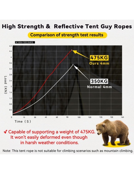 Cuerda Reflectante HIKEMAN 4M Nylon 3mm para Camping Cuerda Reflectante HIKEMAN 4M Nylon 3mm para Camping