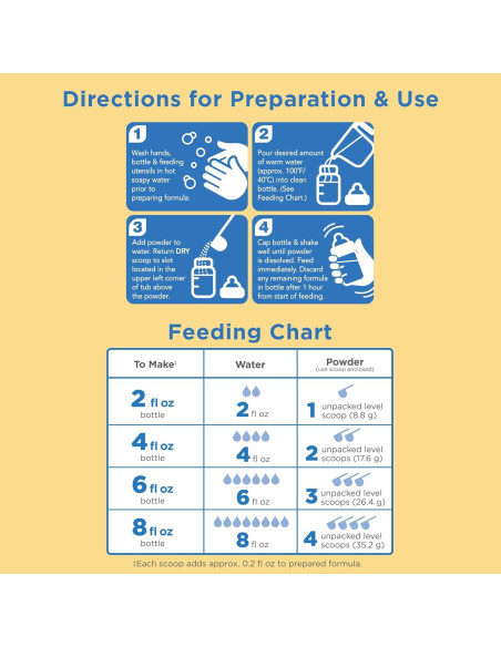 Fórmula Infantil en Polvo Mama Bear 0.63 kg con DHA y Hierro Fórmula Infantil en Polvo Mama Bear 0.63 kg con DHA y Hierro