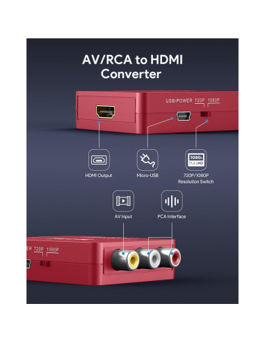 Convertidor RCA a HDMI ABLEWE 1080P para TV y Consolas