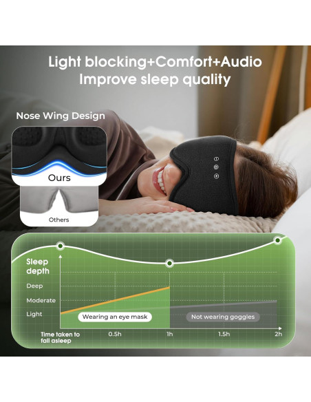 Máscara de Ojos Bluetooth ZHENYEMEI 3D Algodón Bambú Negro Máscara de Ojos Bluetooth ZHENYEMEI 3D Algodón Bambú Negro
