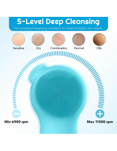 Exfoliador Facial Eléctrico Landmore con Luz Roja y Azul