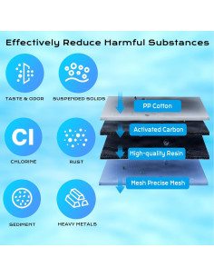 Filtro de Agua IT'S PURE EXPERT Compatible con Brita - 6 Paquetes 2