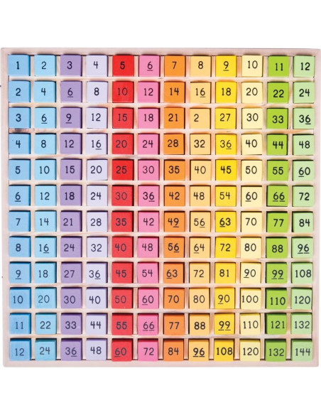 Juego de Mesa de Multiplicación Bigjigs Toys - 185 Piezas Juego de Mesa de Multiplicación Bigjigs Toys - 185 Piezas