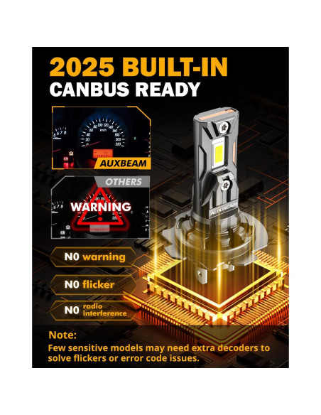 Luz de Niebla H7 Auxbeam 6500K 80W 600% Brillante Luz de Niebla H7 Auxbeam 6500K 80W 600% Brillante