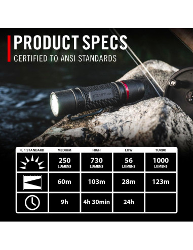 Linterna LED Recargable Coast PX9R 1000 Lúmenes Doble Óptica