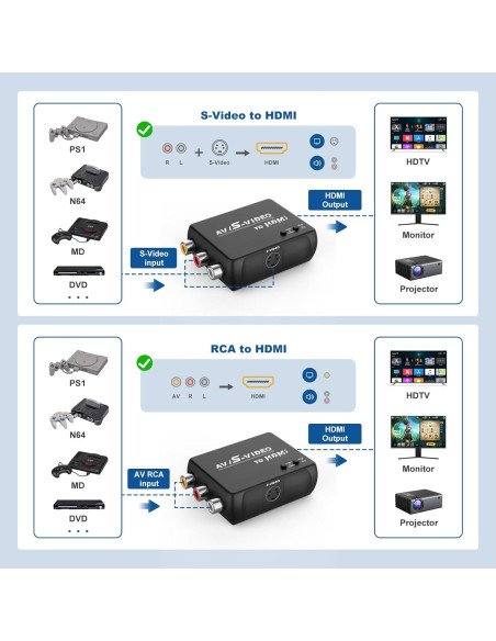 Convertidor S-Video RCA a HDMI 720P/480P HTDYOO Negro Convertidor S-Video RCA a HDMI 720P/480P HTDYOO Negro