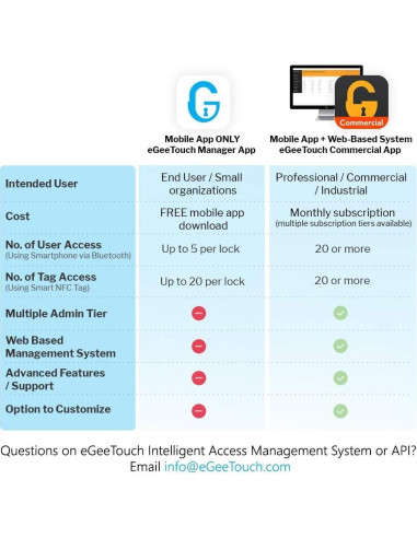 Candado Inteligente eGeeTouch 5ta Gen Gancho Largo Bluetooth