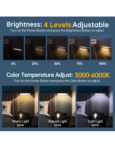 Luz Bajo Gabinete LED Recargable Inalámbrica EnternalLight 30.48cm