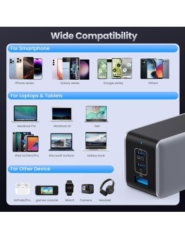 Cargador USB-C 130W GaN Plegable 3 Puertos para Laptops y Móviles