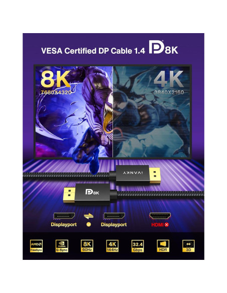 Cable DisplayPort 8K 1.4 IVANKY 2m Trenzado Certificado VESA Cable DisplayPort 8K 1.4 IVANKY 2m Trenzado Certificado VESA