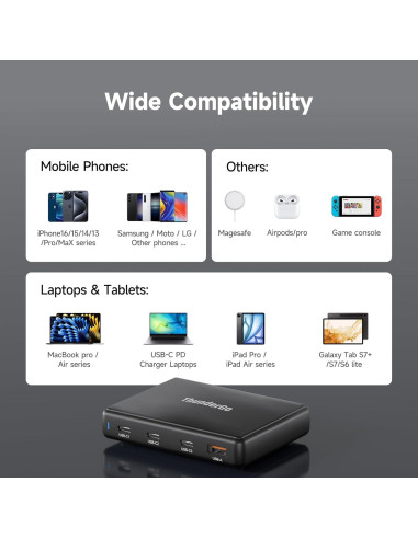 Cargador GaN 140W 4 Puertos USB-C Rápido Vina PDT-004