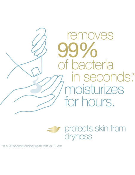 Barra de Belleza Antibacteriana Dove 106.3 g - Cuidado y Protección Barra de Belleza Antibacteriana Dove 106.3 g - Cuidado y Protección