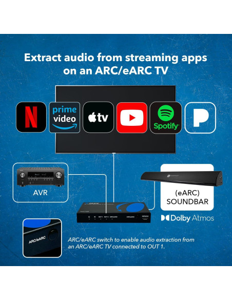 Extractor de Audio HDMI OREI HDA-929 4K 60Hz eARC Dolby Atmos Extractor de Audio HDMI OREI HDA-929 4K 60Hz eARC Dolby Atmos