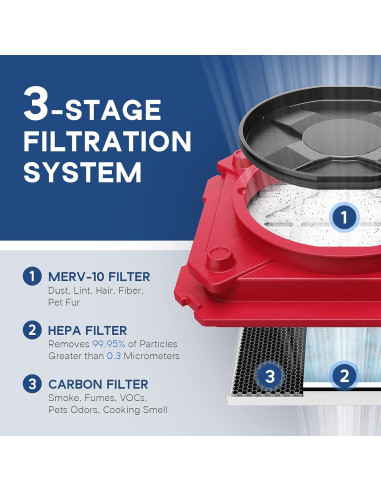 Limpiador de Aire HEPA AlorAir 550 Rojo, Filtro MERV-10 y Carbón