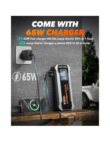 Soplador de Aire Eléctrico WOLFBOX MF100 150000RPM + Arrancador 4000A