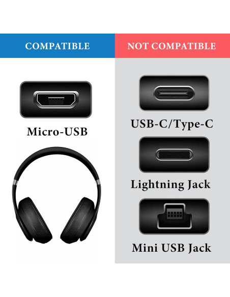 Cable de Carga Micro-USB GEEKRIA para Auriculares Jabra - Paquete de 2 Cable de Carga Micro-USB GEEKRIA para Auriculares Jabra - Paquete de 2