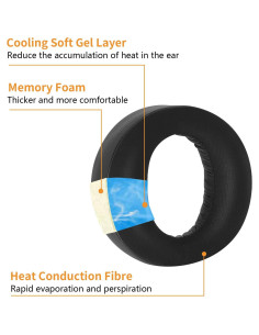 Almohadillas de Reemplazo Fadmew para Auriculares PS5 Pulse 3D 2