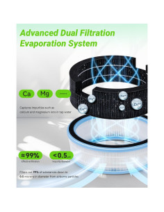Filtro de Repuesto Mbetter para Humidificador LEVOIT Sprout 2