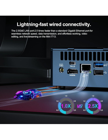 GEEKOM Mini PC IT13 i9-13900HK 32GB 2TB SSD Windows 11