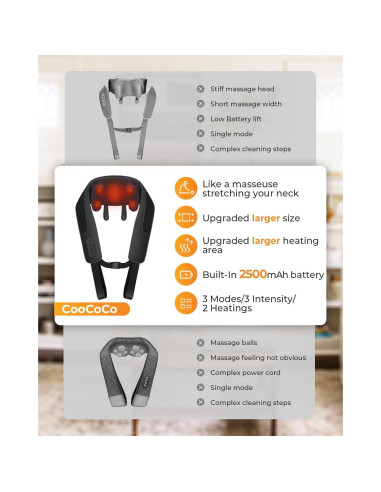 Masajeador de Cuello Inalámbrico CooCoCo con Calor 6D