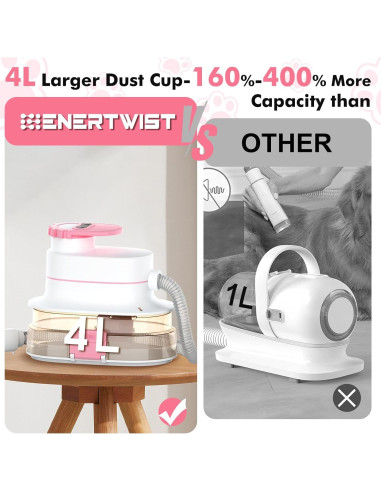 Aspiradora de Pelo para Mascotas ENERTWIST 5 en 1 4L