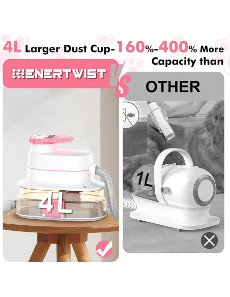 Aspiradora de Pelo para Mascotas ENERTWIST 5 en 1 4L Aspiradora de Pelo para Mascotas ENERTWIST 5 en 1 4L