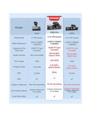 Cámara de Salpicadero AZDOME M550 Pro 3 Canales 4K GPS