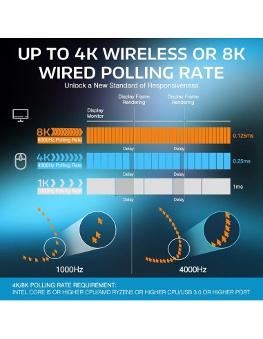 Ratón Gaming Inalámbrico ATTACK SHARK X3PRO 26K DPI Blanco