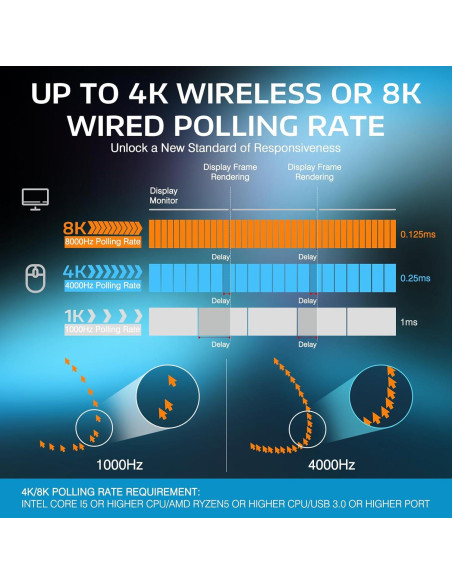 Ratón Gaming Inalámbrico ATTACK SHARK X3PRO 26K DPI Blanco Ratón Gaming Inalámbrico ATTACK SHARK X3PRO 26K DPI Blanco