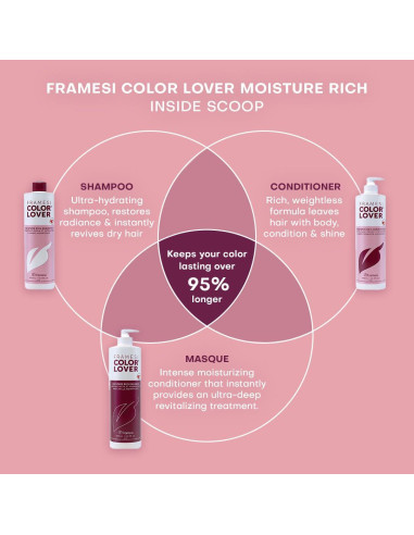 Acondicionador Framesi Color Lover 500ml Sin Sulfatos