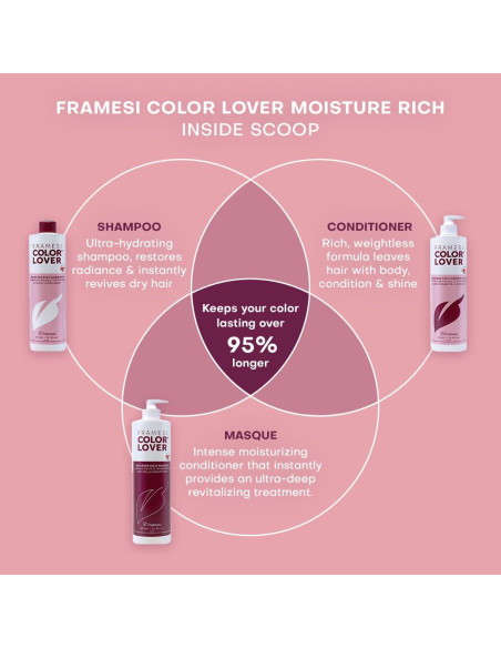Acondicionador Framesi Color Lover 500ml Sin Sulfatos Acondicionador Framesi Color Lover 500ml Sin Sulfatos