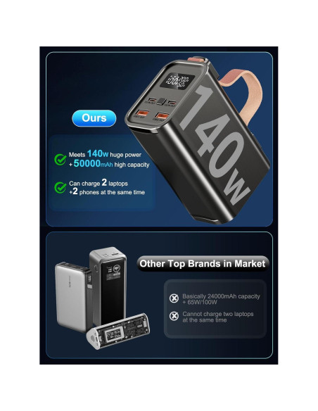 Cargador Portátil 140W Feidyns Batería Externa 50000mAh USB-C Cargador Portátil 140W Feidyns Batería Externa 50000mAh USB-C