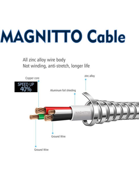 Cable USB Tipo C MAGNITTO 1.83m Trenzado Metal 2-Pack Cable USB Tipo C MAGNITTO 1.83m Trenzado Metal 2-Pack