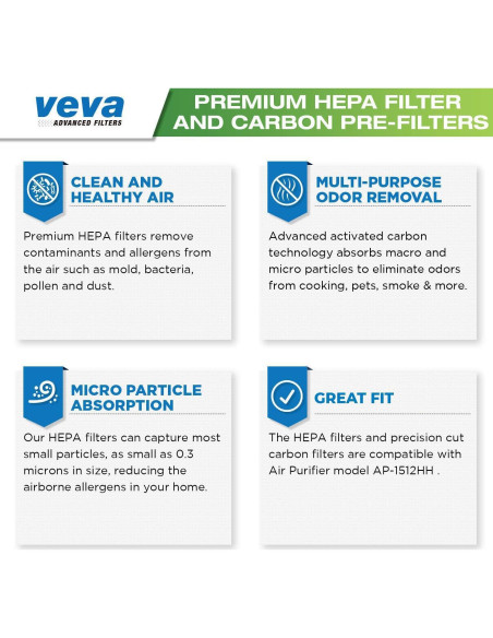 Filtros HEPA VEVA para purificador Coway AP-1512HH - 2 unidades Filtros HEPA VEVA para purificador Coway AP-1512HH - 2 unidades
