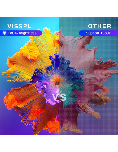 Mini Proyector VISSPL 1080P Portátil con Trípode