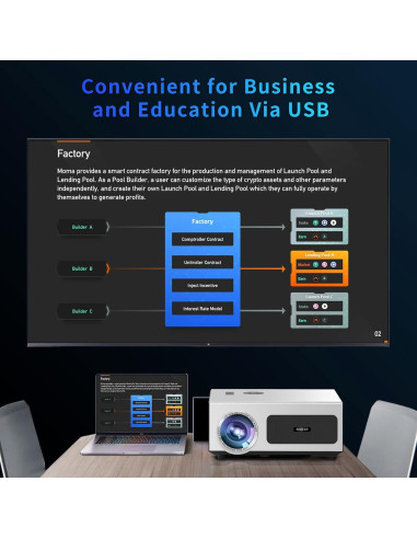 Proyector 4K REDEER RD-P7 1100 ANSI WiFi Bluetooth 10W