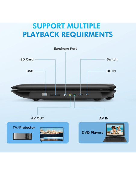Reproductor de DVD Portátil DEVINC ZC-07 15.6" HD Batería 6h Reproductor de DVD Portátil DEVINC ZC-07 15.6" HD Batería 6h
