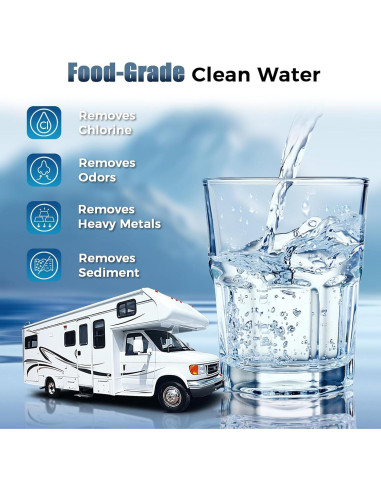 Filtro de Agua en Línea SheeChung RWF812 2 Pack NSF 20 Micrones