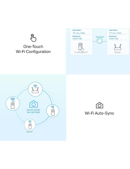 Extensor WiFi Powerline TP-Link TL-WPA8631P KIT AV1300 Extensor WiFi Powerline TP-Link TL-WPA8631P KIT AV1300