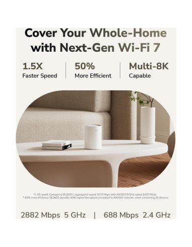 Cudy M3600 Sistema Wi-Fi Mesh Doble Banda 3.6 Gbps 445 m